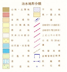 治水地形分類　凡例
